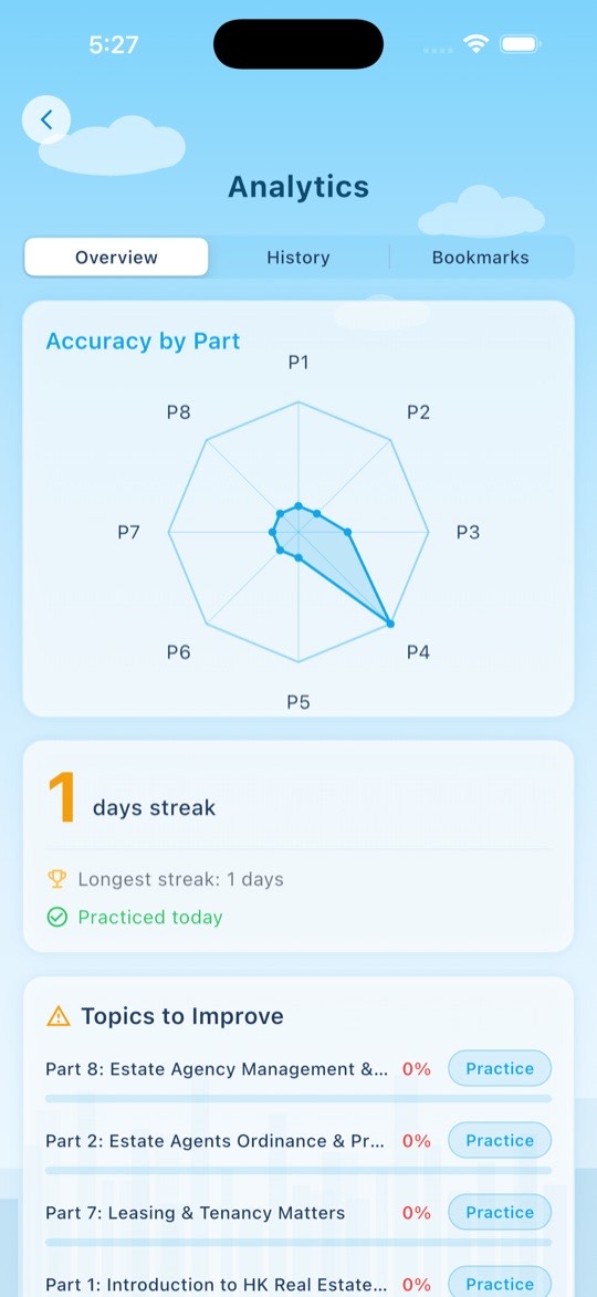 EAQE progress analytics