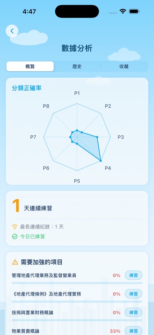 EAQE 學習分析