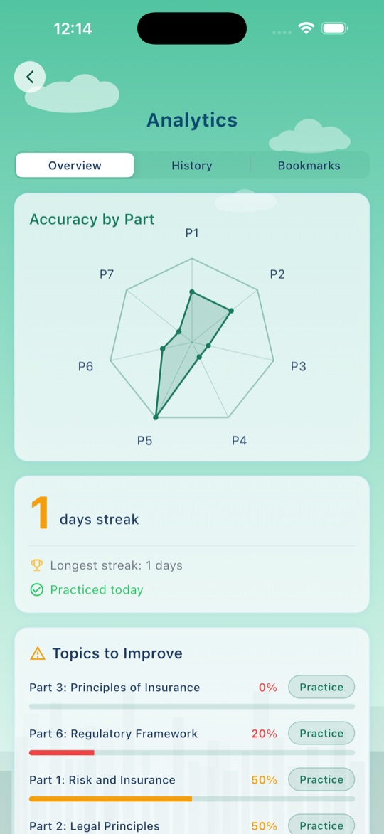 IIQE progress analytics