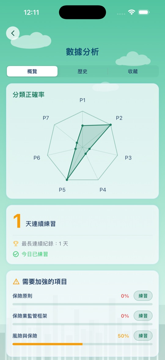 IIQE 學習分析