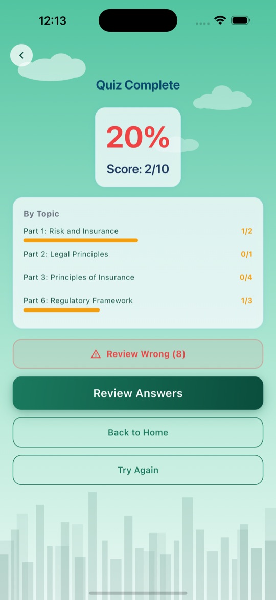 IIQE results and explanations