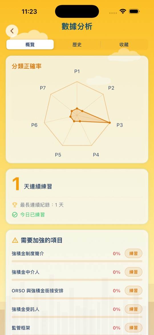 強積金中介人資格考試 學習分析