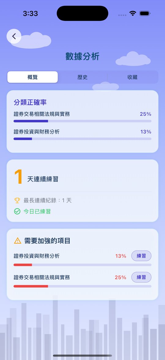 證券期貨資格測驗 學習分析