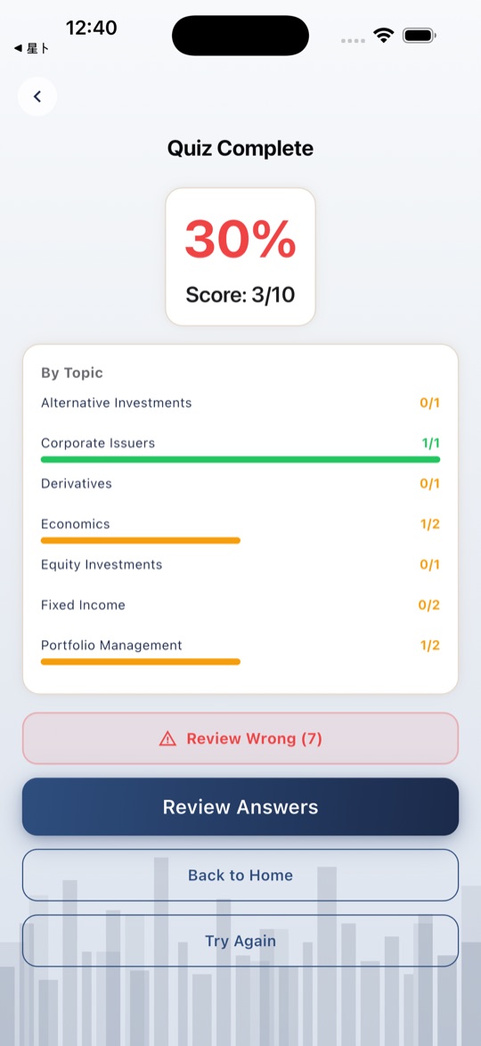CFA Level I results and LOS-anchored explanations